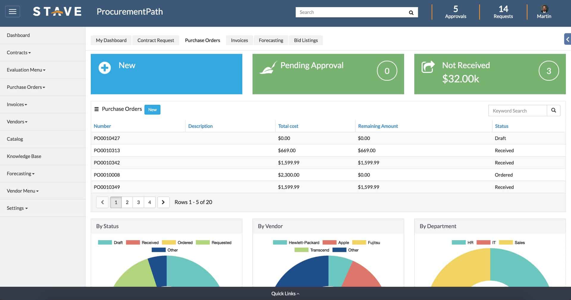 procurement process automation